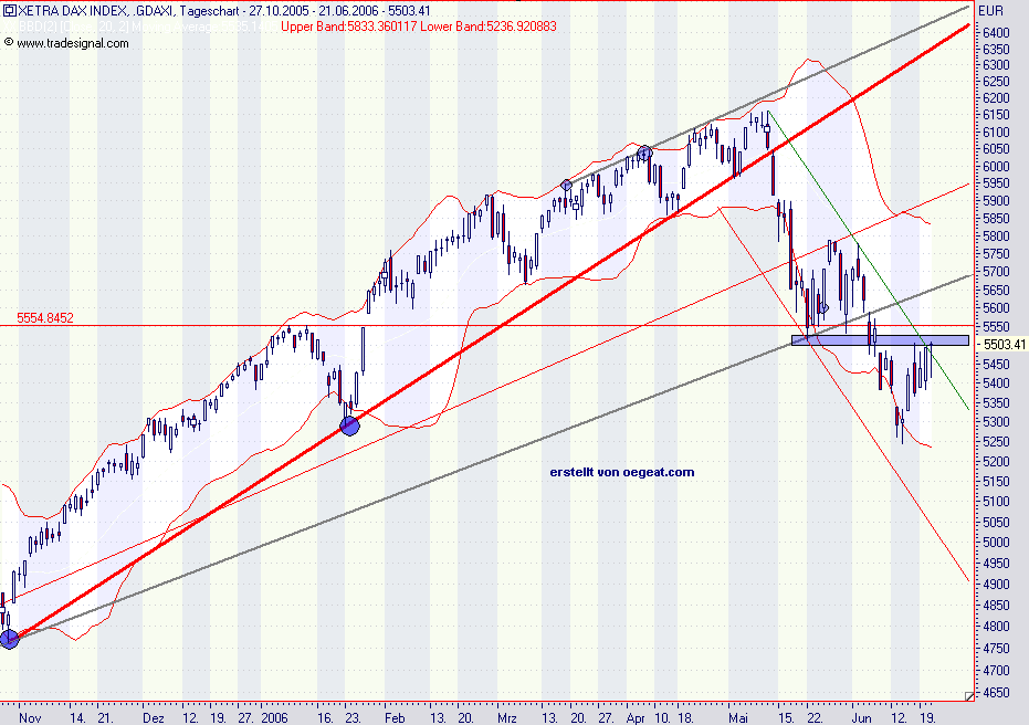 dax-22.6-2006.png