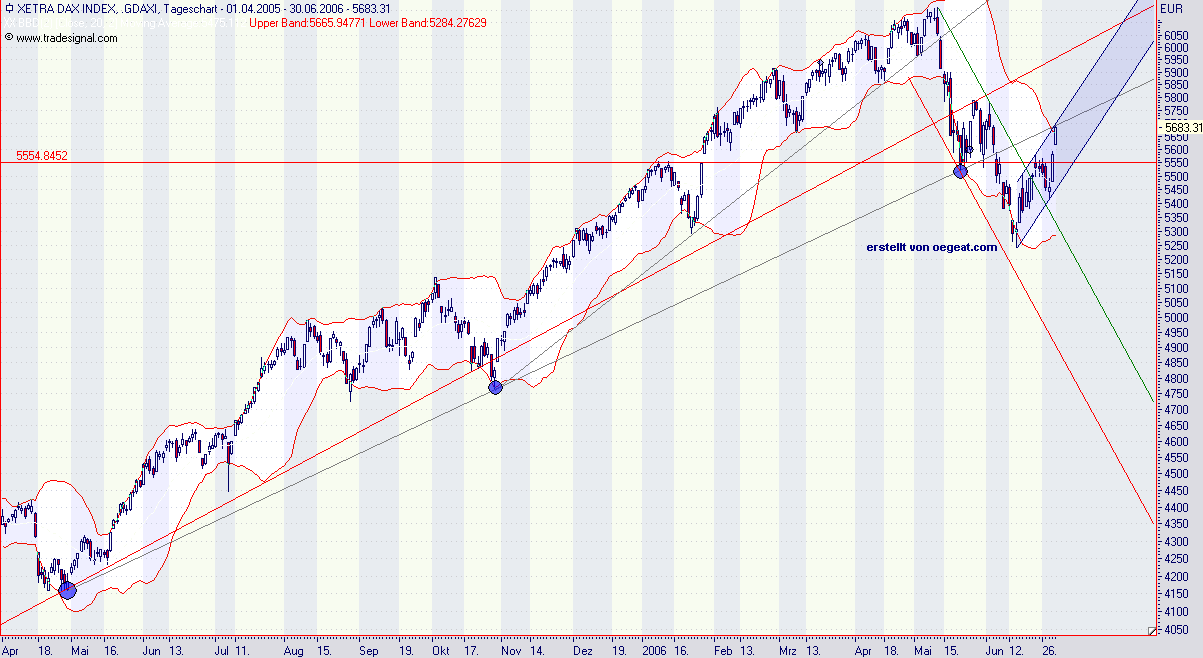 dax-2-30.6-2006.png