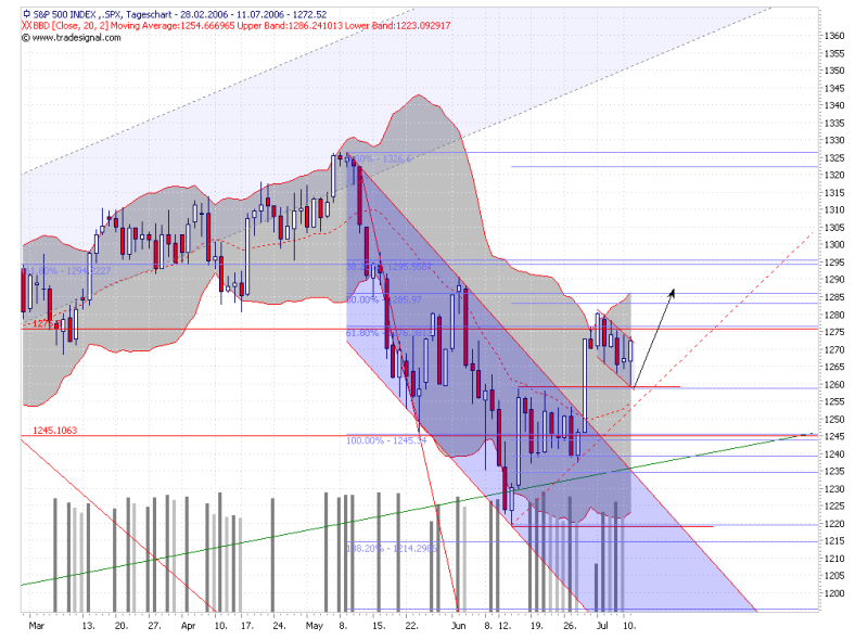 spx 20060711.png