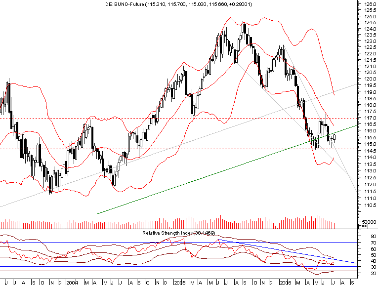 bund weekly.png