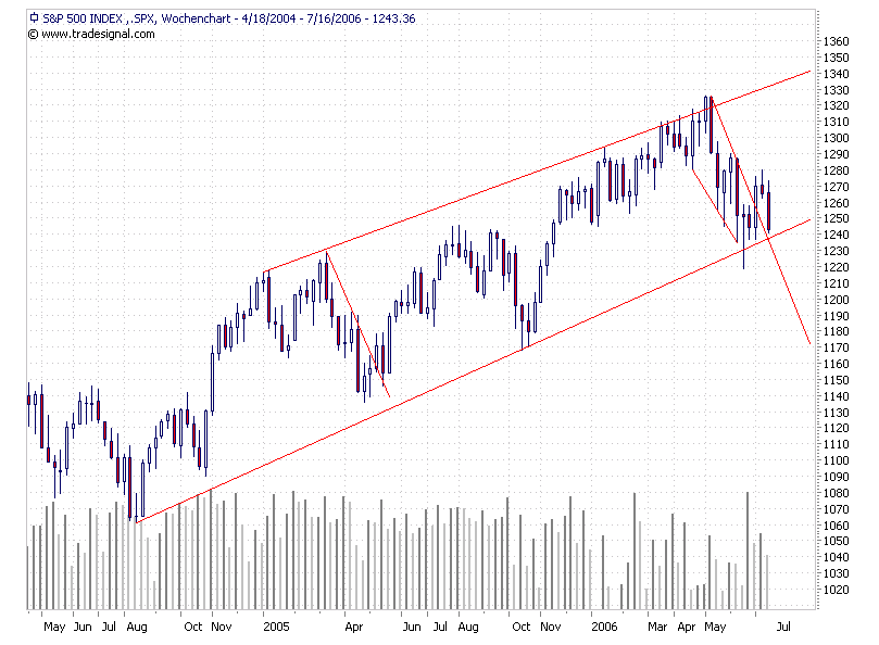 spx weekly.png