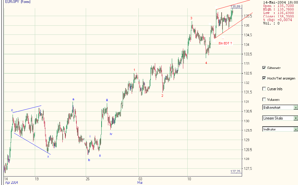 Euro-yen-EDT.gif