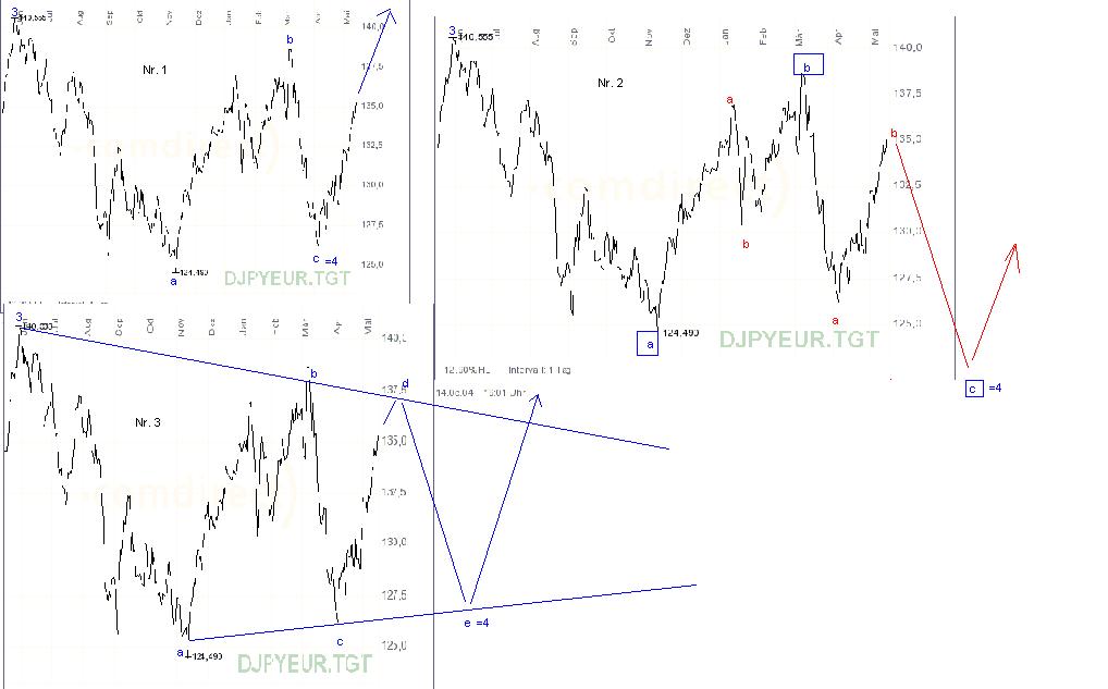 Yen-Optionen.jpg