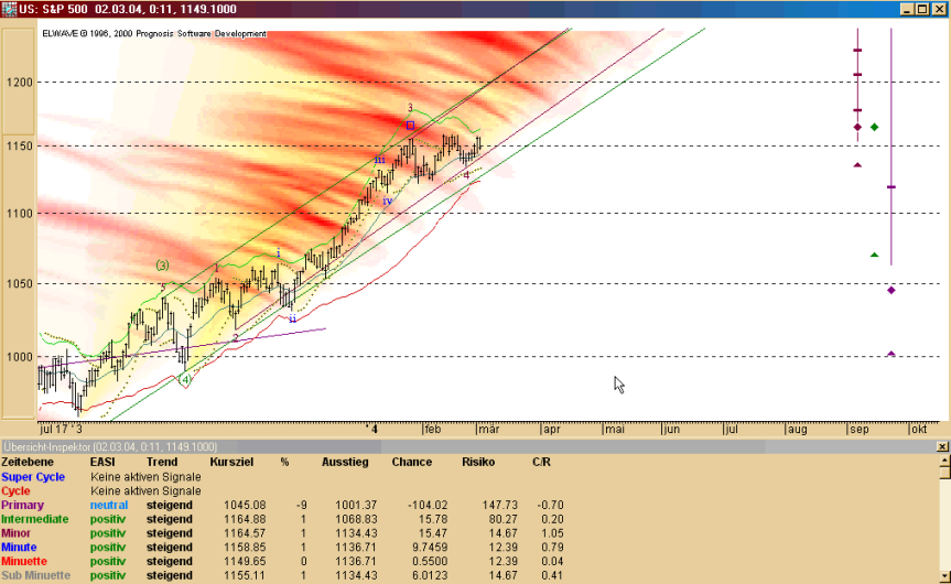 5.3.2004-spx-85%.png