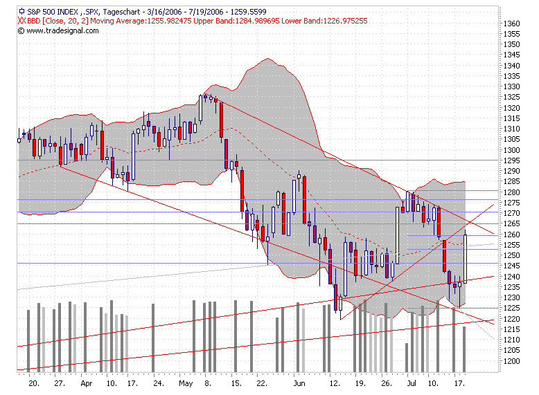 spx20060719.png