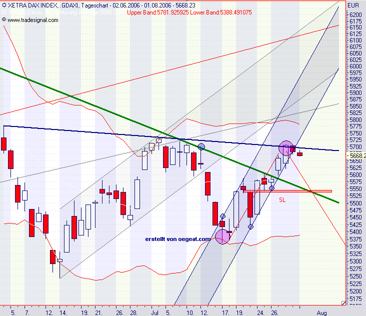 dax-1.8.2006.png