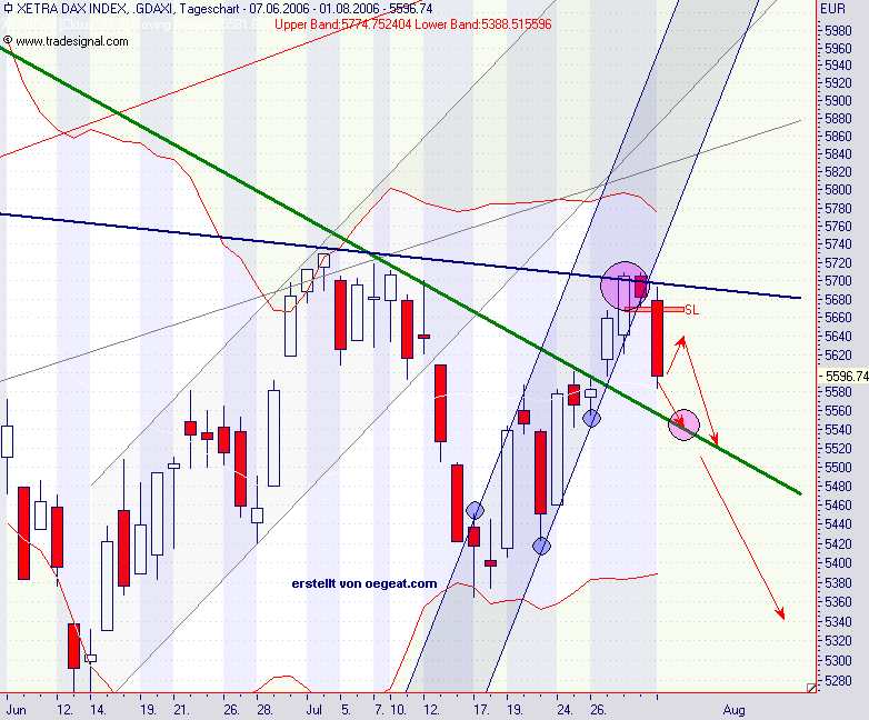 dax-b-1.8.2006.png