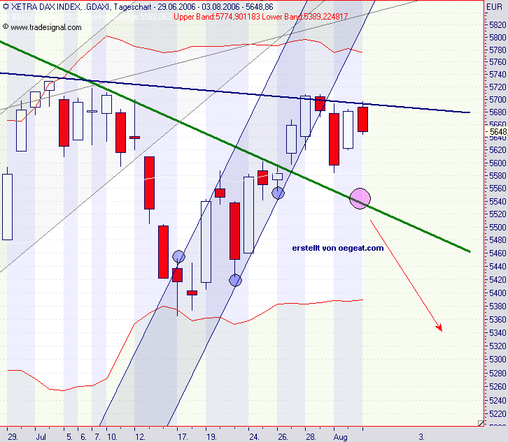 dax-3.8.2006.png