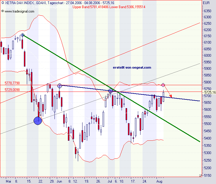 dax--2-3.8.2006.png