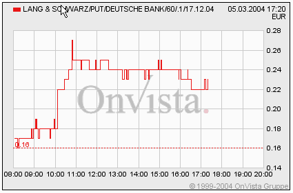 Put auf DB.gif