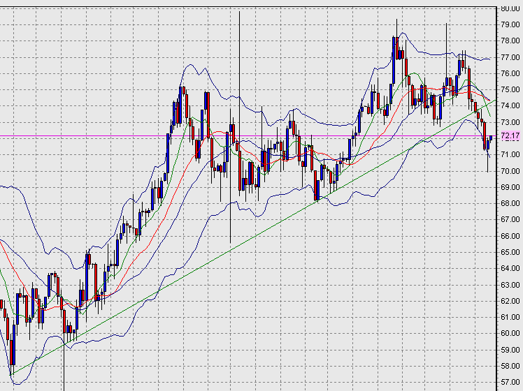 wti-18.8.2006.png