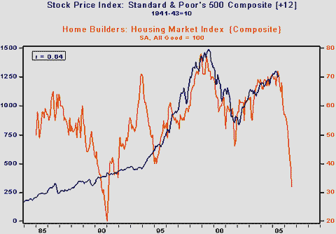 sandp vs homebuilder.gif