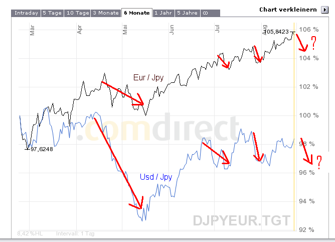 EurJpyUsd.png