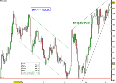 Forex-Chart28aug01.gif