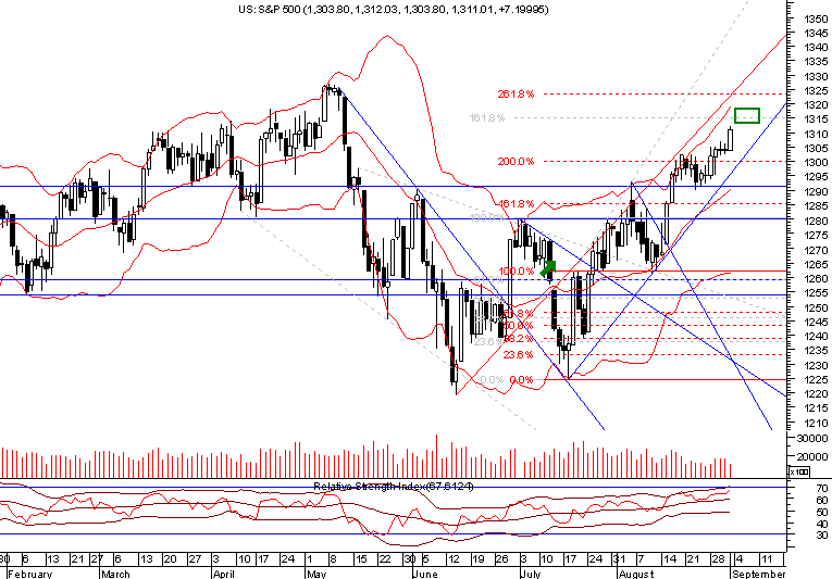 spx-daily.png