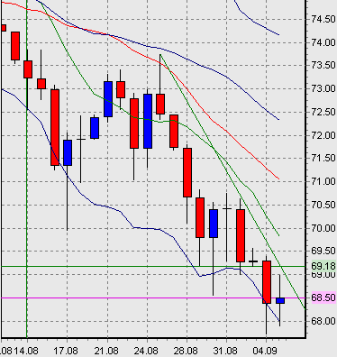 wti-5.9.2006.png