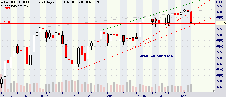 dax-7.9.2006.png