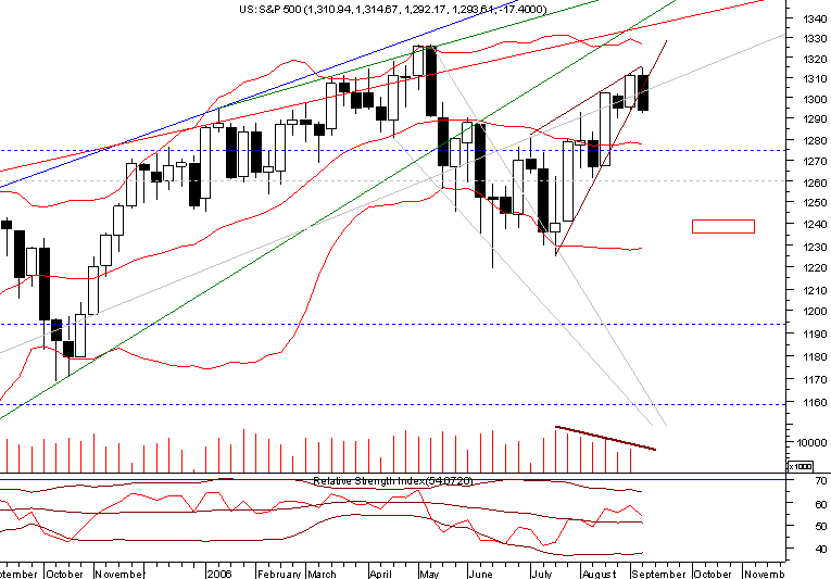 spx weekly 20060907.png