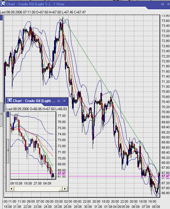 wti-2-8.9.2006.png