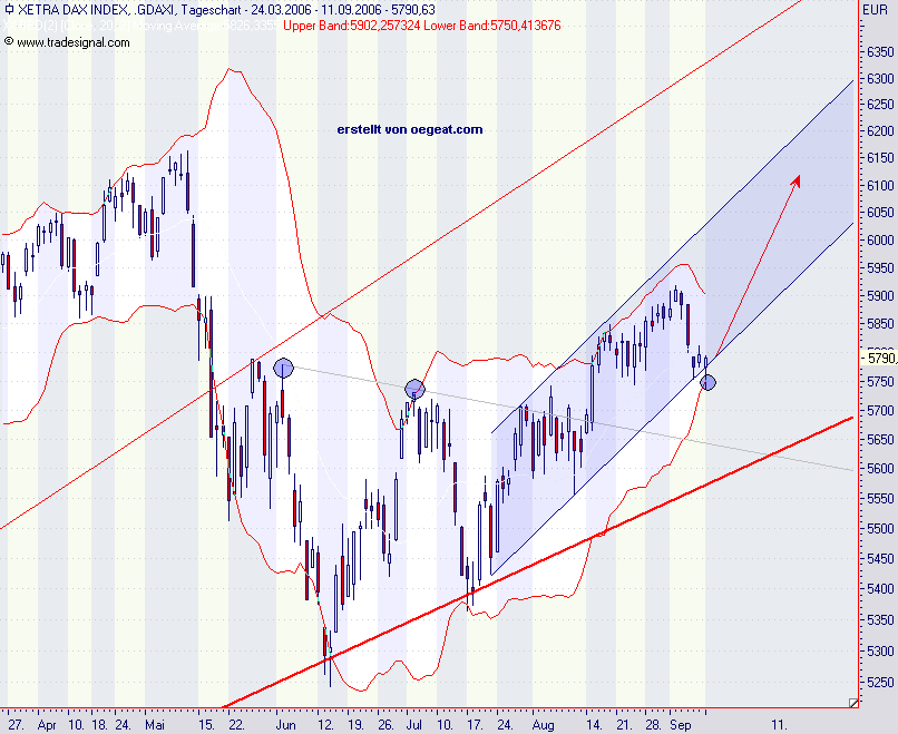 dax-2-11.9.2006.png