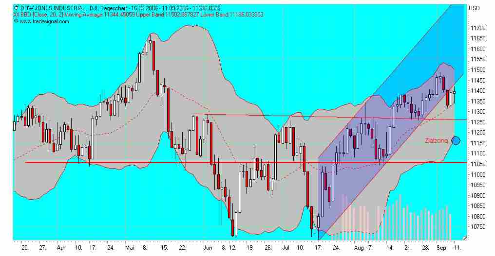 chart-dow2.jpg