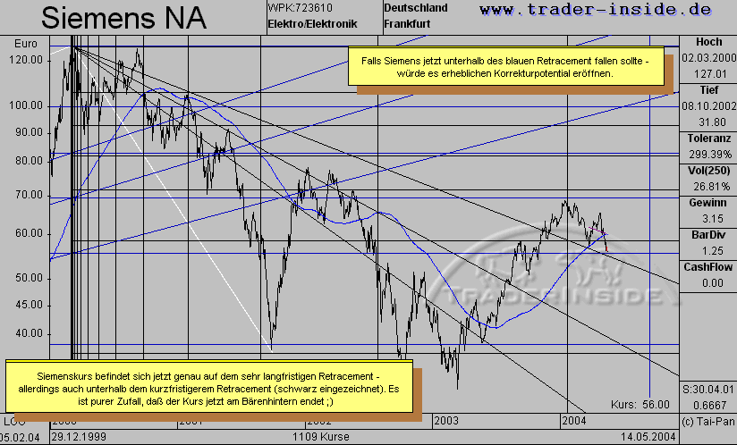 Siemens 1.gif