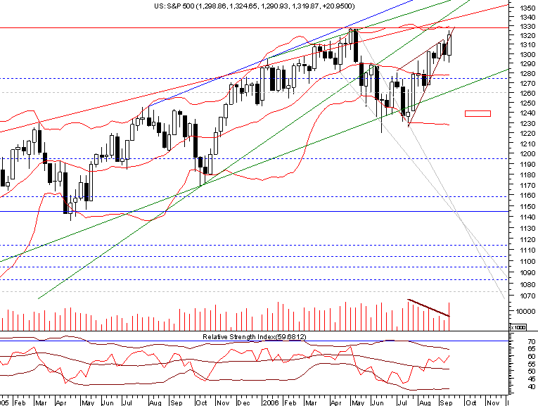 spx weekly 20060917.png