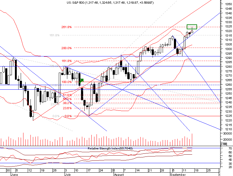 spx daily.png