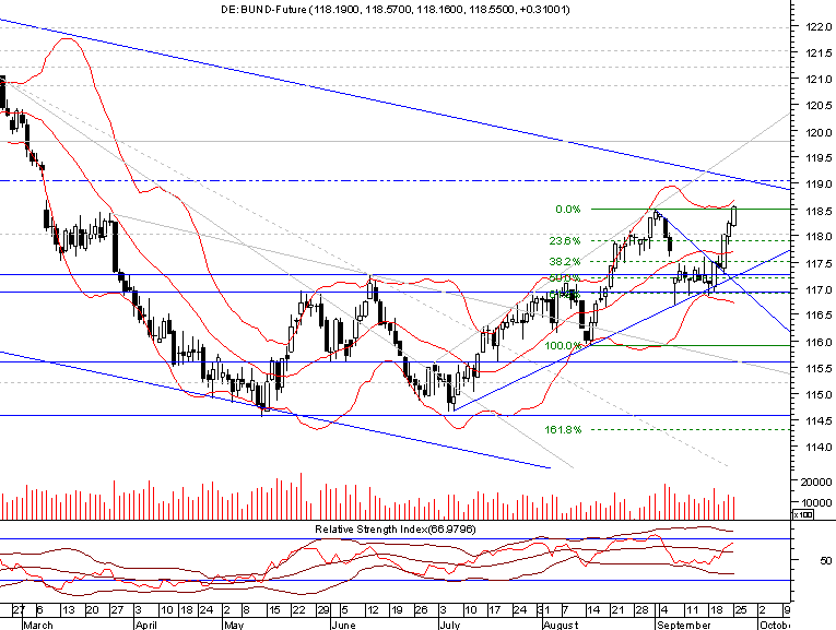 bund daily 20060925.png