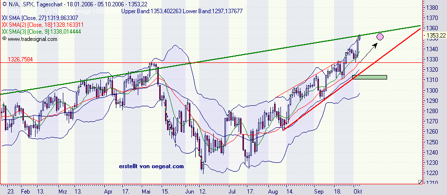 spx-6.10.2006.png