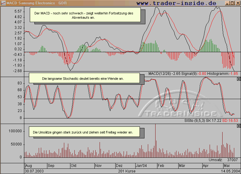 Samsung Ind 1.gif