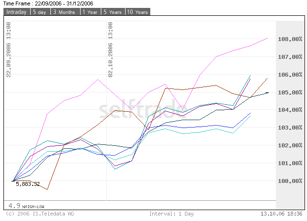 indices-13.10.2006.png