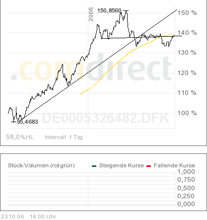 bwk-rohst+res-1,5j.png