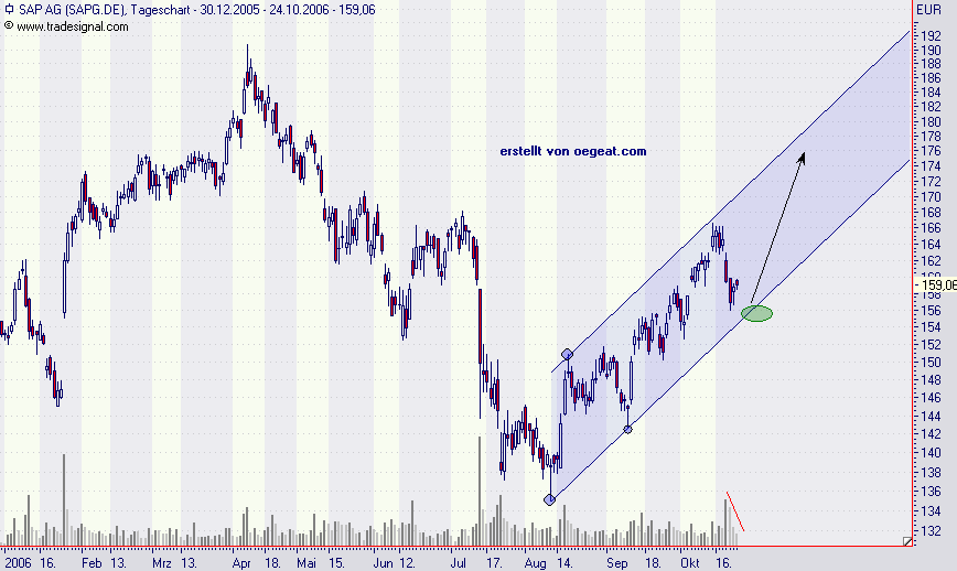 sap-24.10.2006.png