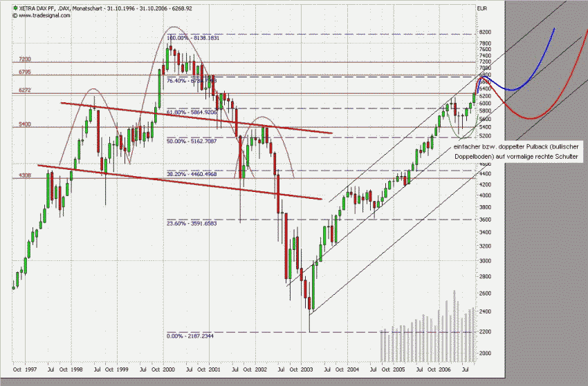 1.11.06-langfristchart-bis 2010.png