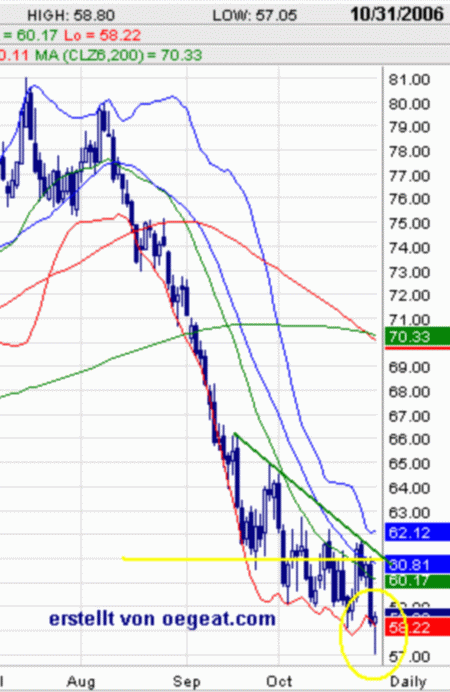 wti-31.10.2006.png