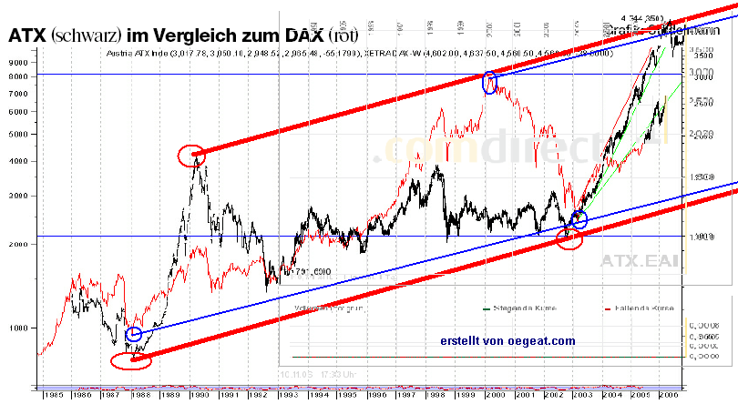 dax2l-13.11.2006.png