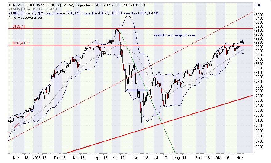 mdax2l-13.11.2006.png