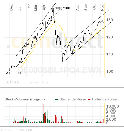 sal-opp-ipo-basket-1y.png