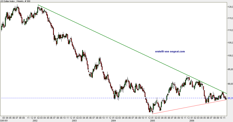 usd-index-20.11.2006.png
