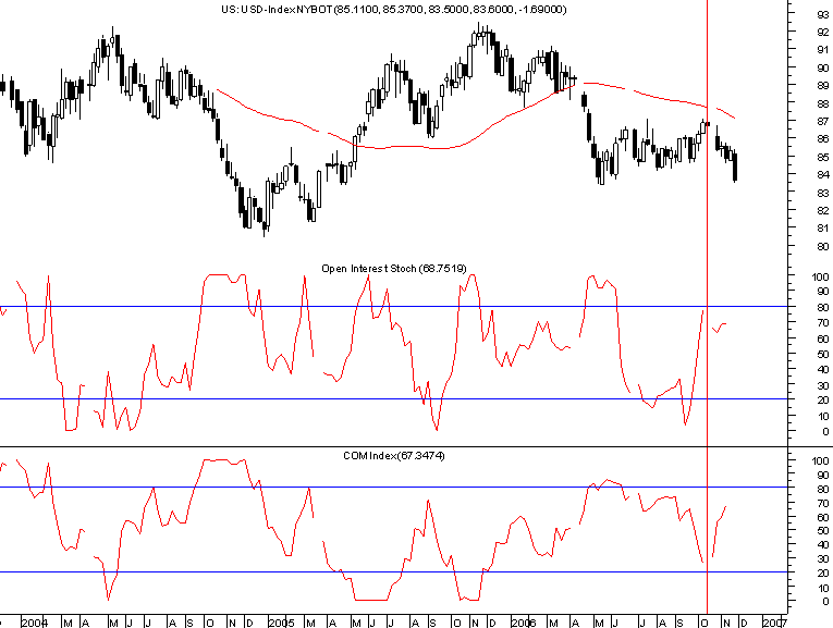 USD-Index weekly.png