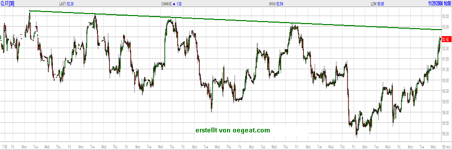 öl-5-29.11.2006.png