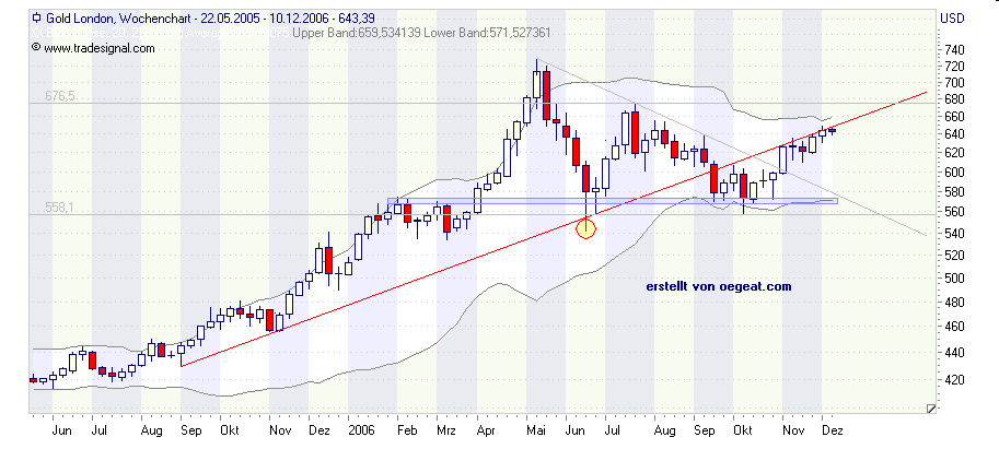 gold-5.12.2006.png