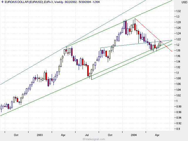 euro-gann-weekly.png