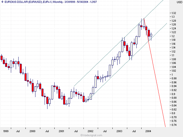 euro-gann-monthly.png