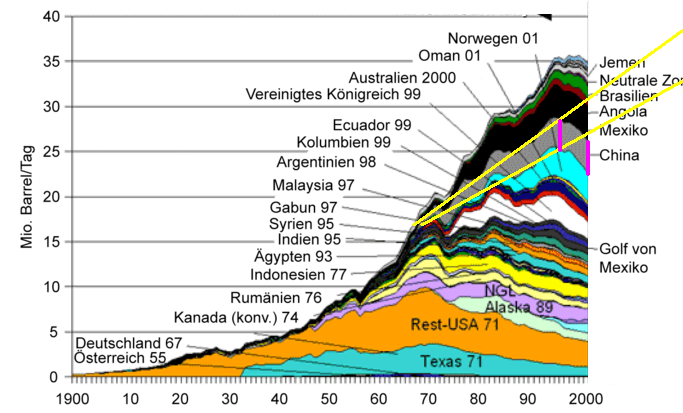 oil-11.12.2006.png