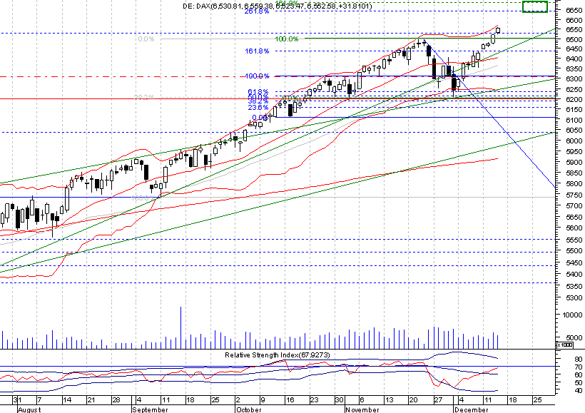 dax20061214.png