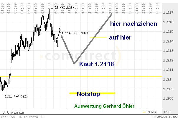 e-d-möglichkeit-heute.png