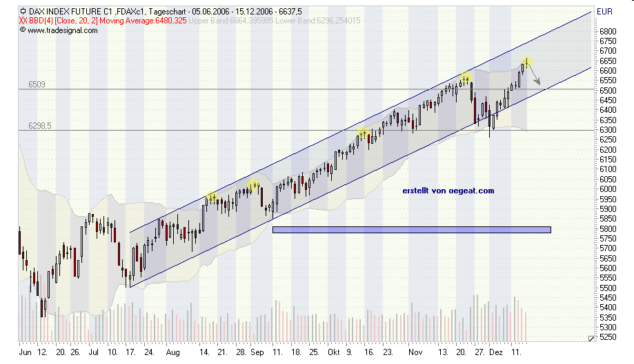 dax-18.12.2006.png