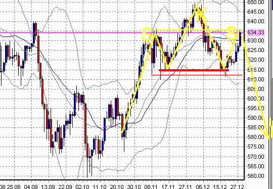 gold-28-22.12.2006.png